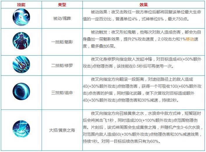 决战平安京夜叉怎么玩 夜叉玩法攻略解析