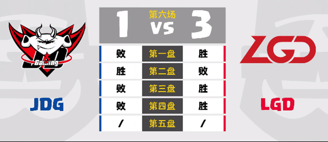 【九游CRL集锦·4月1日】LGD步步为营，3